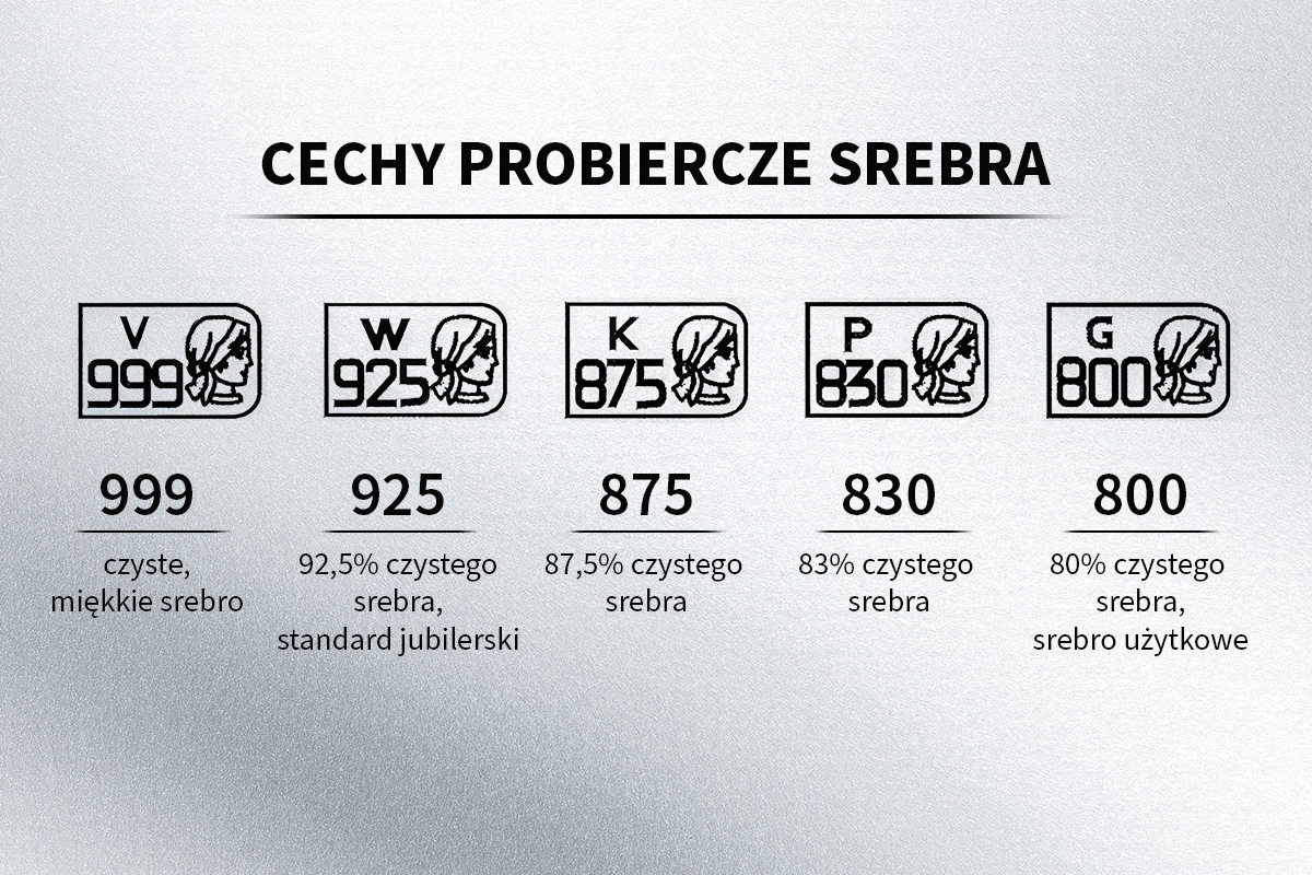 Polskie cechy probiercze srebra